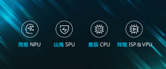 [field:title/]
