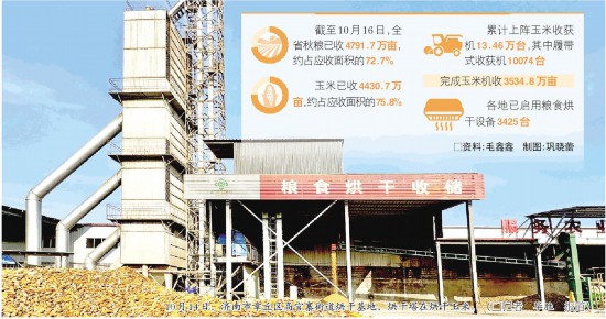 10月14日，济南市章丘区高官寨街道烘干基地，烘干塔在烘干玉米。（毕胜 毛鑫鑫 巩晓蕾)