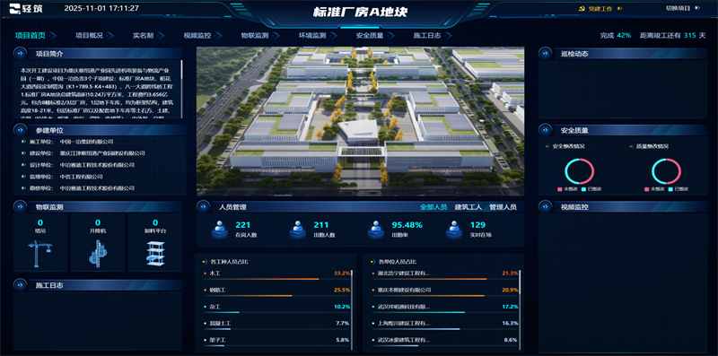 智慧工地管理平台